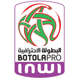 Morocco Botola Pro: Winner