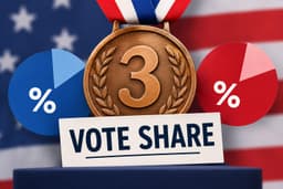 Highest third-place vote share in a 2026 Senate race?